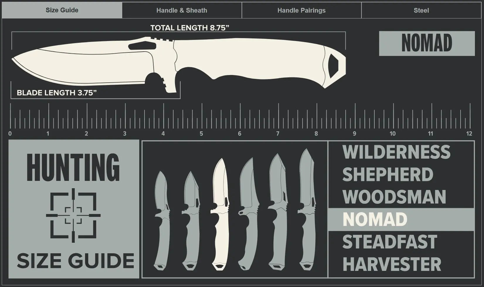 Dawson Knives Nomad – Seitenansicht mit Wildfire-Klinge und Griff